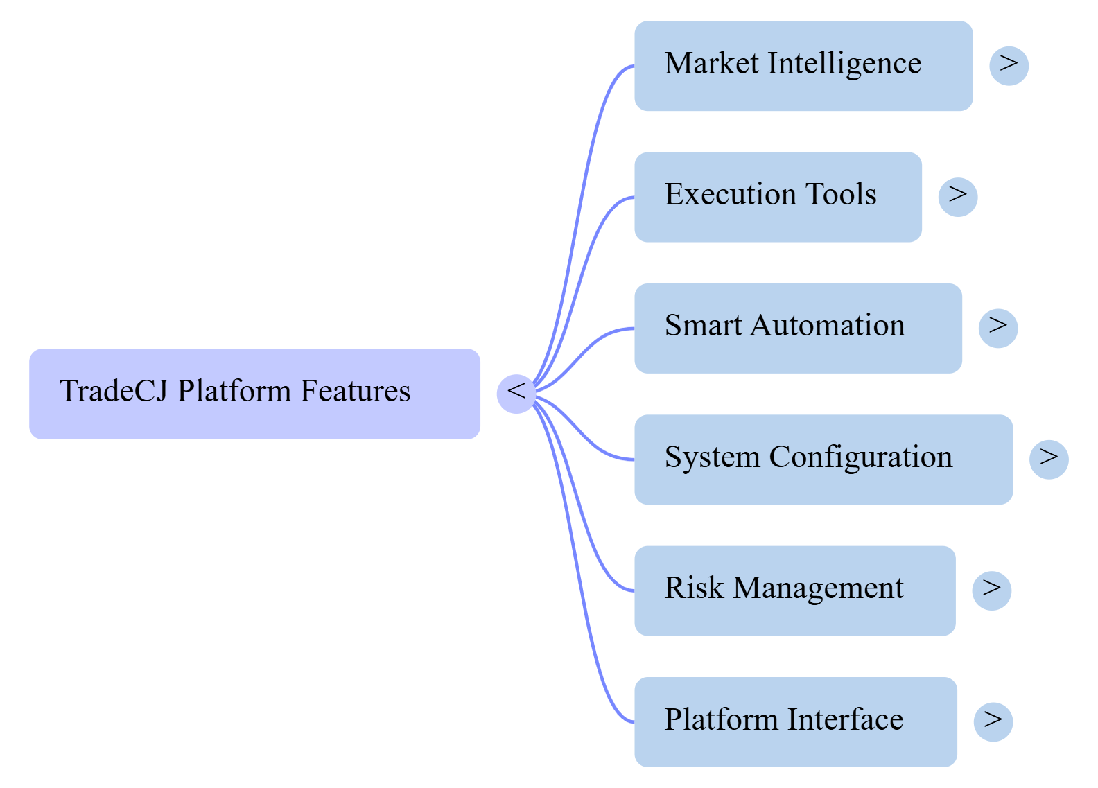 TradeCJ feature map