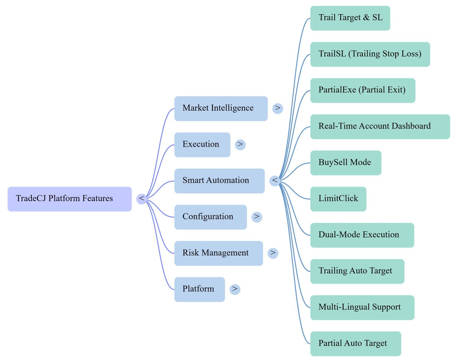 TradeCJ feature map