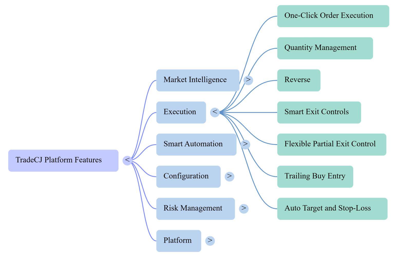 TradeCJ feature map